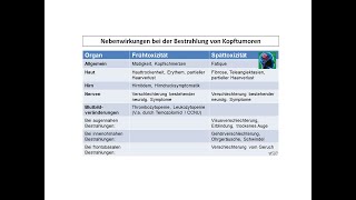 Nebenwirkungen bei der Bestrahlung von Kopftumoren  Strahlentherapie Prof Hilke Vorwerk [upl. by Ammeg844]