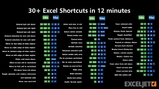 30 Excel Shortcuts in 12 minutes [upl. by Ennairrac]