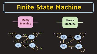 Finite State Machine Explained  Mealy Machine and Moore Machine  What is State Diagram [upl. by Lihkin]