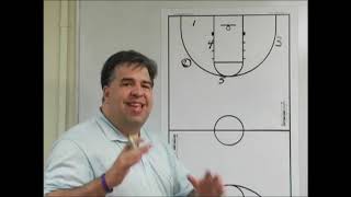 Basketball Triangle Offense vs Zone Defense [upl. by Krystyna]