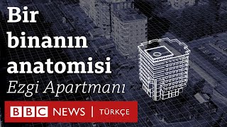 6 Şubat depreminde yıkılan bir binanın anatomisi Ezgi Apartmanı [upl. by Eceerahs]