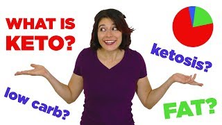 Keto 101– What is Keto Low Carb Ketogenic Diet amp Ketosis For Beginners  Mind Over Munch [upl. by Ruggiero]