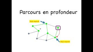 Parcours en profondeur dun graphe [upl. by Anirehs]