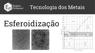 Esferoidização  Esferoidita  Aula 22 [upl. by Weirick]