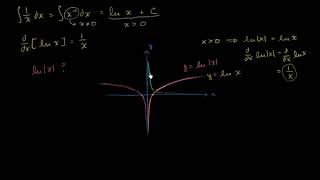 x1in Ters Türevi Matematik Kalkülüs [upl. by Mersey]