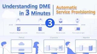 Understanding DME in 3 Minutes Automatic Service Provisioning [upl. by Ul133]