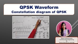 Unit 3 L 73  QPSK  QPSK waveform  QPSK constellation Diagram  signal space diagram of QPSK [upl. by Martinic]