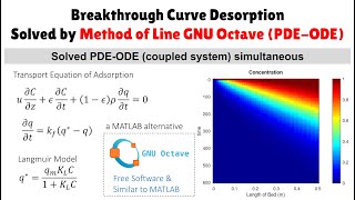 Breakthrough Curve Desorption Solved by Method of Line GNU Octave PDEODE [upl. by Wayolle]