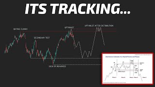 Are We Going To Bounce NOW [upl. by Alatea]