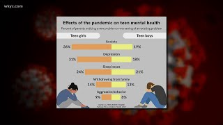 New study shows lingering mental health impacts on teens from COVID19 pandemic [upl. by Llabmik233]