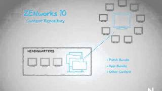 Configuring Endpoints in Branch Offices with ZENworks Configuration Management [upl. by Eixela]