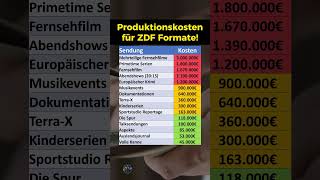 Produktionskosten für ZDF Formate [upl. by Fem816]