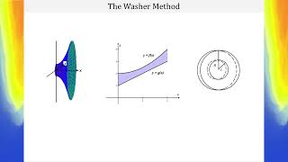 86 Disk and Washer Method VIDEO [upl. by Ahseekal]