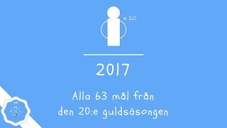 MALMÖ FF  ALLA MÅL 2017  REPRISER OCH KOMMENTARER  HD [upl. by Bodwell]