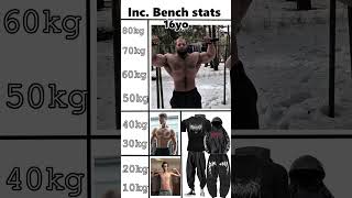 Inc Bench stats 16yo fitness gym gymwear gymclothing baggy compression gymstats gymtok [upl. by Llevram]