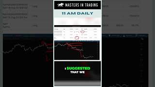 How I Turned SNAP Losses into 375 Gains [upl. by Dirgni341]