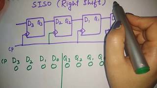 SISO right shift register [upl. by Deuno]