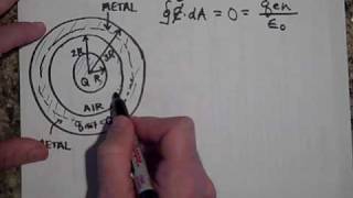 Gausss Law and Concentric Spherical Shells part II [upl. by Ayet]