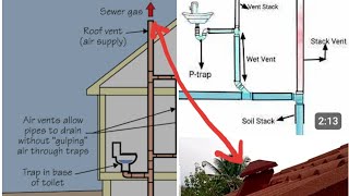 Drainage Waste amp Vent DWV System and Solar Water Heater Building in Ghana 🇬🇭 Episode 11 [upl. by Chantalle533]