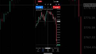 How to work Metatrader 5 🙌🏼 [upl. by Noled484]