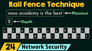 Rail Fence Technique [upl. by Lanod]