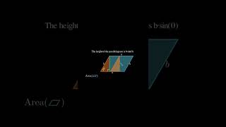 Parallelogram Area Proof in 60 Seconds 🤯📐Math Geometry LearnOnShorts [upl. by Hillier]