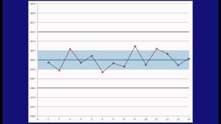 3f Xbar amp R charts [upl. by Einwat101]