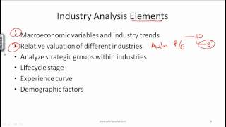 CFA Level I Industry and Company Analysis Video Lecture by Mr Arif Irfanullah [upl. by Lefkowitz]