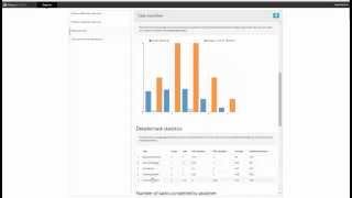 Alfresco Activiti BPMN Analytics Overview [upl. by Eerok744]