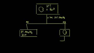 Dehydration of Cyclohexanol INTRODUCTION [upl. by Nosyerg]