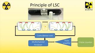 An Introduction to Liquid Scintillation Counting [upl. by Ettenuj]