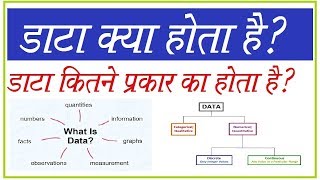 What is data Data kya hota hai  Types of data in hindi [upl. by Anelleh]