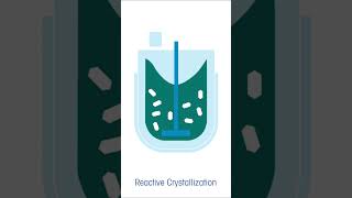 Optimization of Reactive Crystallization Process [upl. by Majka443]