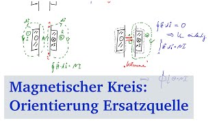 Magnetischer Kreis  Ersatzschaltbild 2 Orientierung der Ersatzspannungsquelle [upl. by Enirod972]