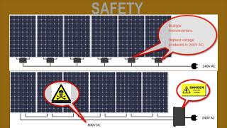 Solar Ongrid System compare [upl. by Kleper]