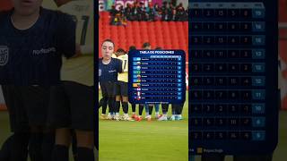 Tabla de posiciones de las Eliminatorias Conmebol 2026 🔥 eliminatorias futbol viral shorts fyp [upl. by Kerin]