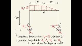 Lagerkräfte berechnen Auflagerkräfte Streckenlast linear und konstant zwei Festlager Gelenk [upl. by Hendrix]