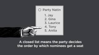 Party list Who gets to choose candidates [upl. by Yremogtnom]