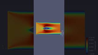 2D Laminar Flow Over a Prism steady state OpenFOAM  ParaView openfoam paraview cfd [upl. by Toomay]