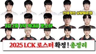 2025 LCK 로스터 확정  총정리 반전에반전을 더한 스토브리그  과연 누가 어떤팀에 갔을까 [upl. by Windzer277]