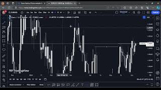 EURUSD ANALYSIS TODAY  Friday 7 June 2024  EURUSD FORECAST [upl. by Godden]