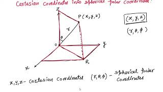 cartesian coordinates into spherical polar coordinates  Quantum mechanics [upl. by Aicekal]