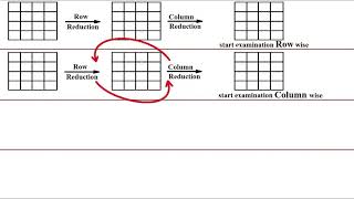 Assignment model Part3  4 Different patterns for solution conceptual [upl. by Nylessoj594]