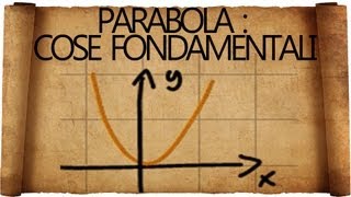 Parabola in Matematica  Cosa Bisogna Sapere [upl. by Joung]