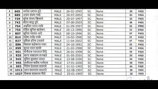 Latur Police bharti 2024 bandsman cut off लातूर पोलीस भरती 2024 बँड्समन कट ऑफ जाहीर [upl. by Airdna768]