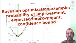 Bayesian optimization PI EI CB detailed example Matlab [upl. by Drofkcor]