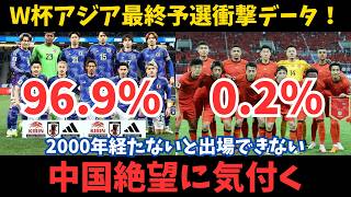 【サッカー日本代表】中国02ショック！アジア最終予選の衝撃データ [upl. by Yroger]