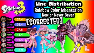 CORRECTED Now or Never Seven  Rainbow Color Inkantation  Line Distribution Splatoon 3 [upl. by Aikyn]