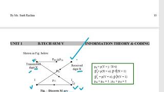 5CS301 L7 ITC Discrete Memoryless ChannelU1 by Sneh Rachna [upl. by Yelsha]