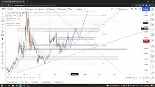 CTSI LONGTERM PREDICTION CRYPTO ANALYSIS [upl. by Soisatsana]